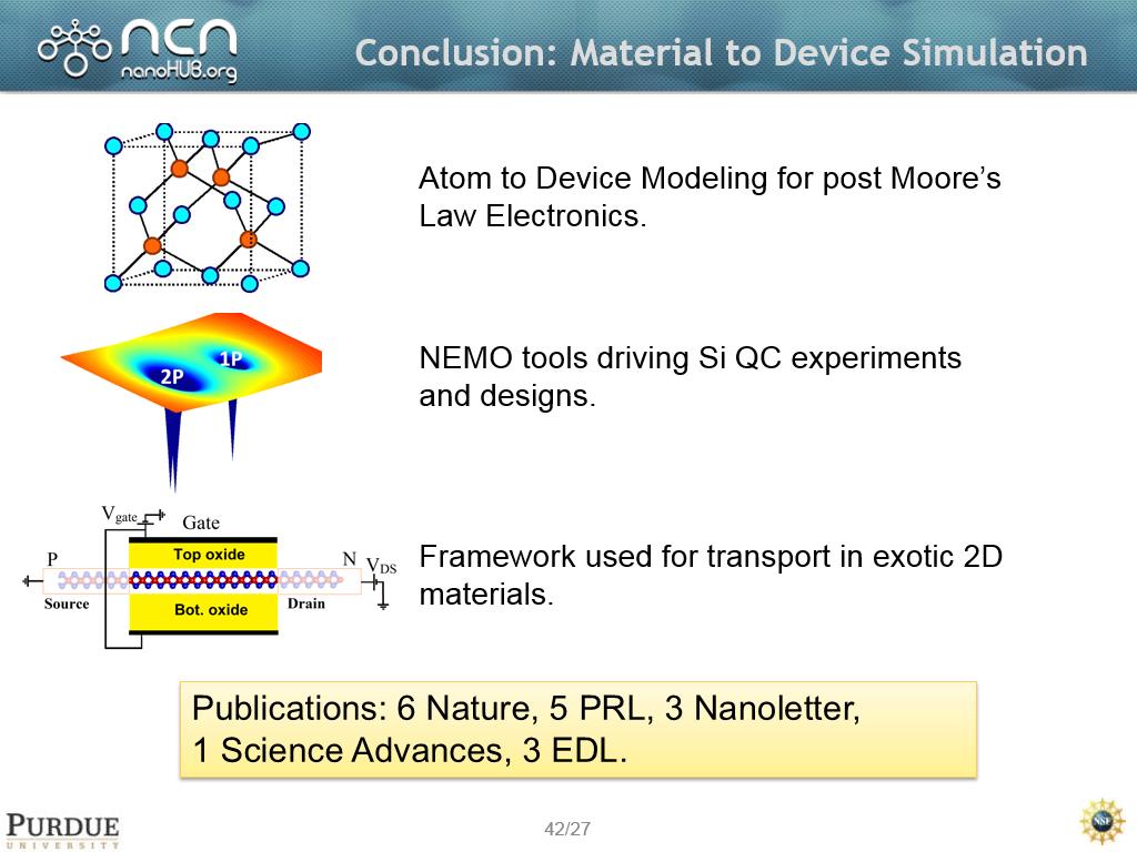 Conclusion: Material to Device Simulation