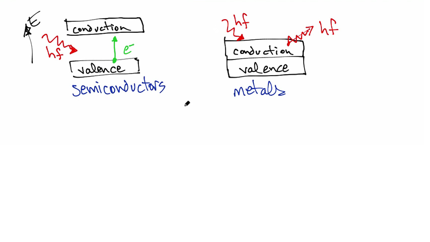 Metal/Conductors