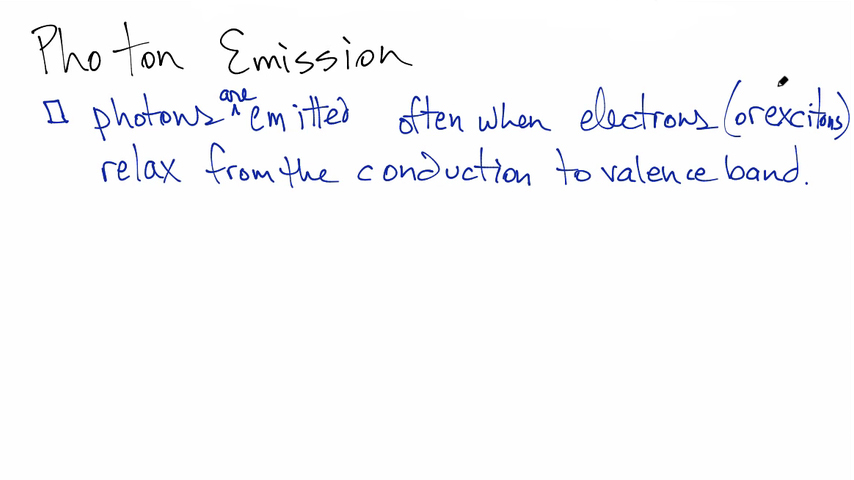 Photon Emission