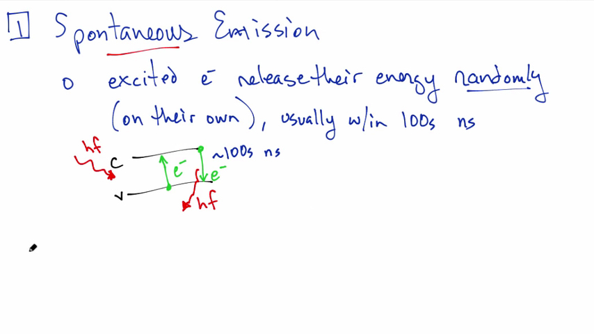 Spontaneous Emission