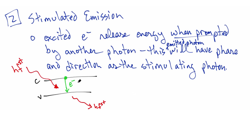 Stimulated Emission