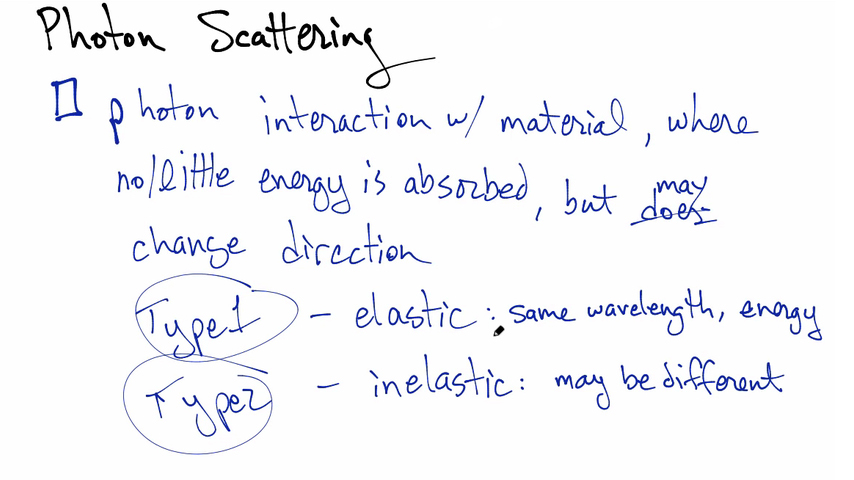 Photon Scattering