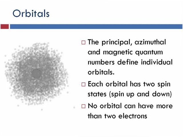 Orbitals