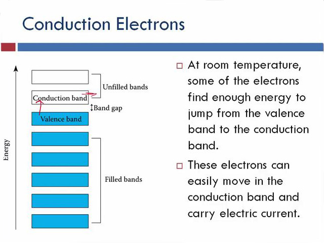 Conduction Electrons