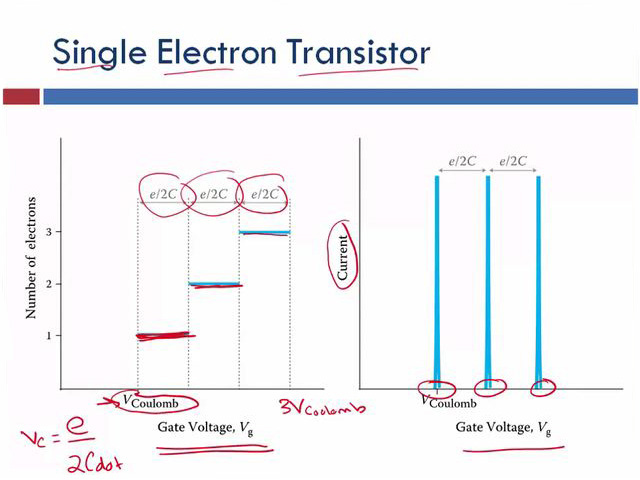 Single Electron Transistor