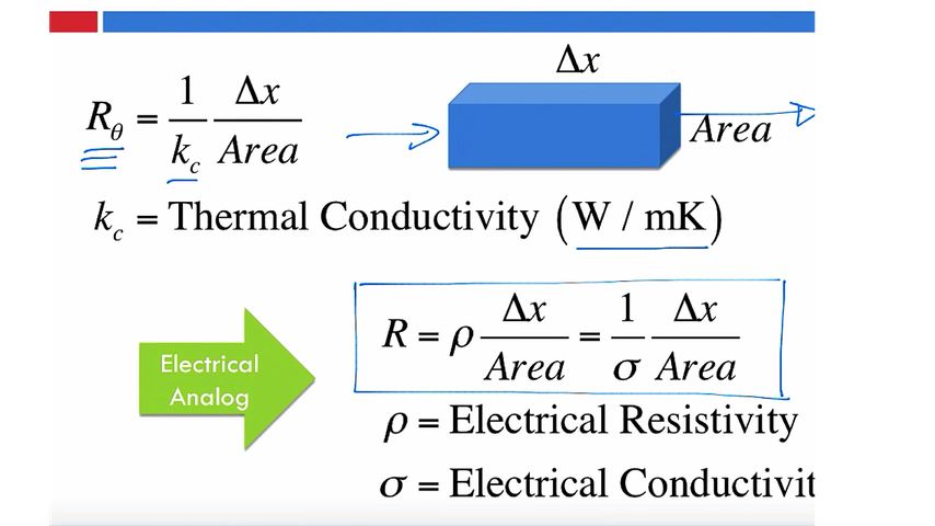 Electrical Analog