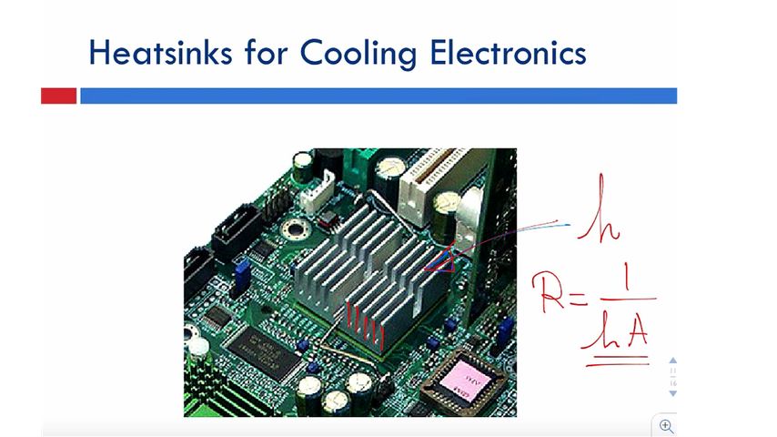 Heatsinks for Cooling Electronics