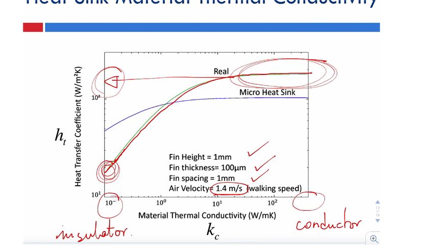 Heat Sink Material Thermal Conductivity