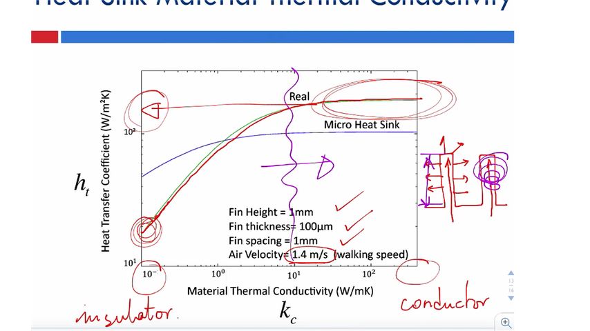 Heat Sink Material Thermal Conductivity