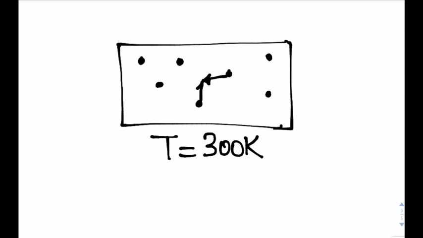T=300K