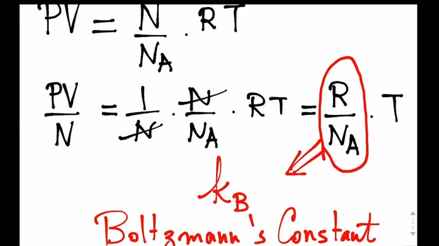Boltsmann's Constant