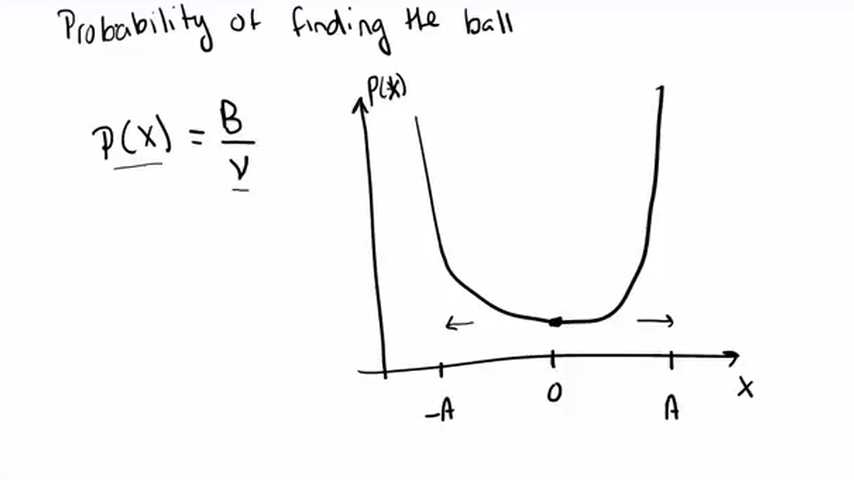 Probility of finding the ball