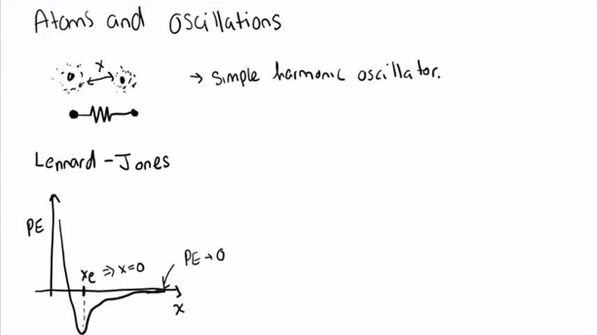 Atoms and Oscillations