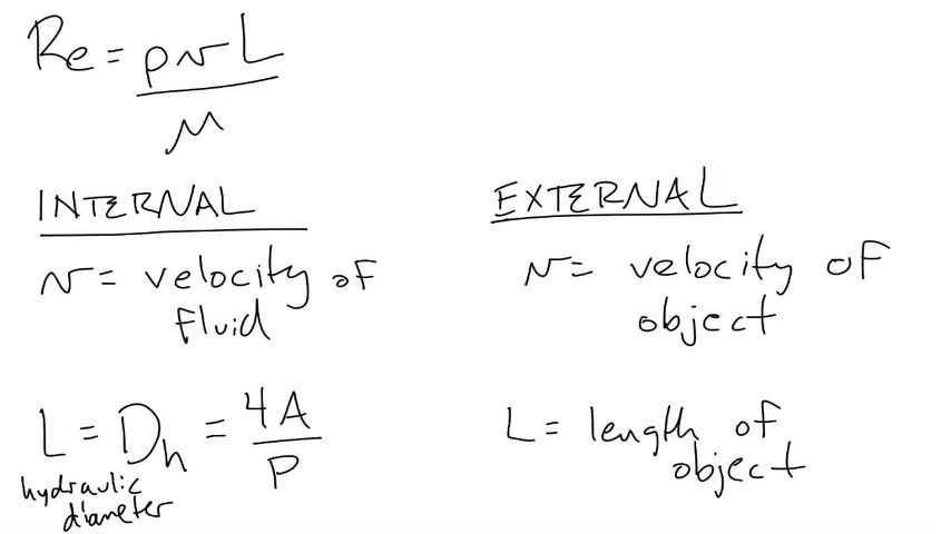 Internal-External Flow