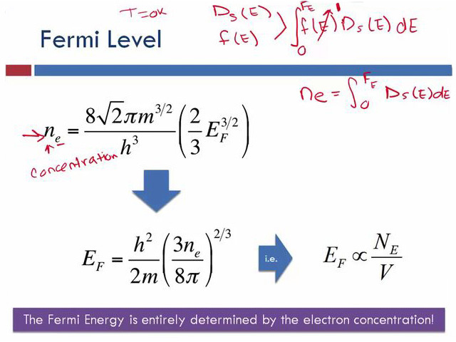 Fermi Level