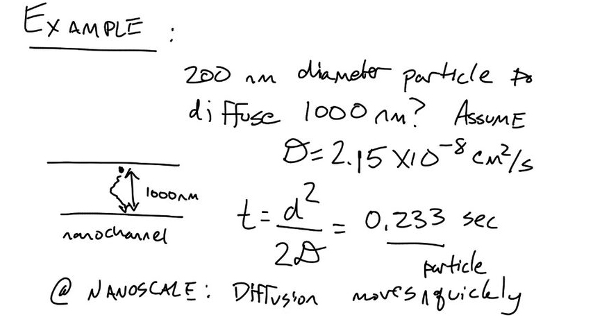 Example: Distnace 200nm