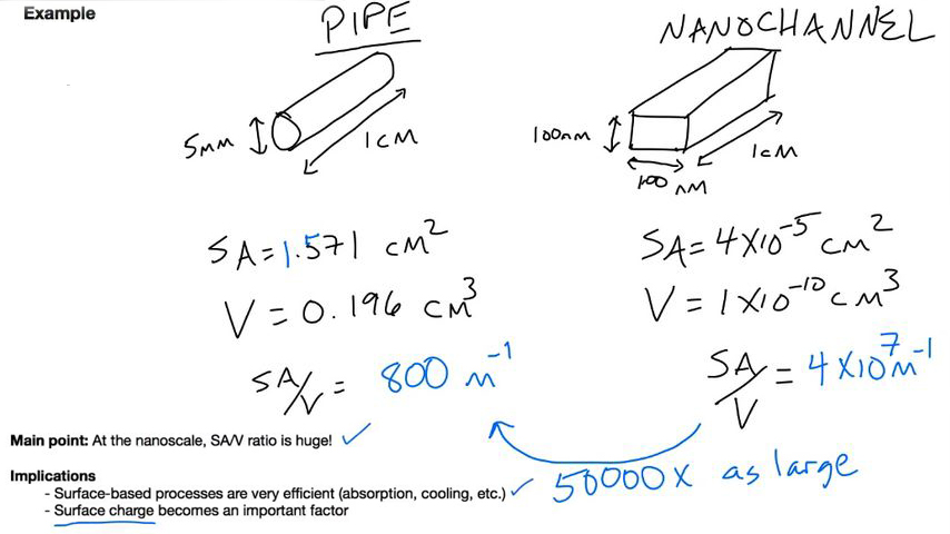 Example: Pipe, Nanochannel