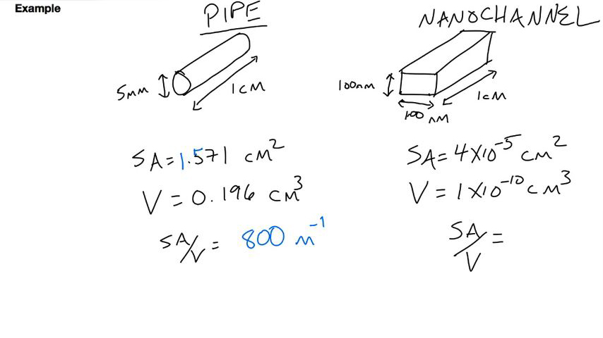 Example: Pipe, Nanochannel
