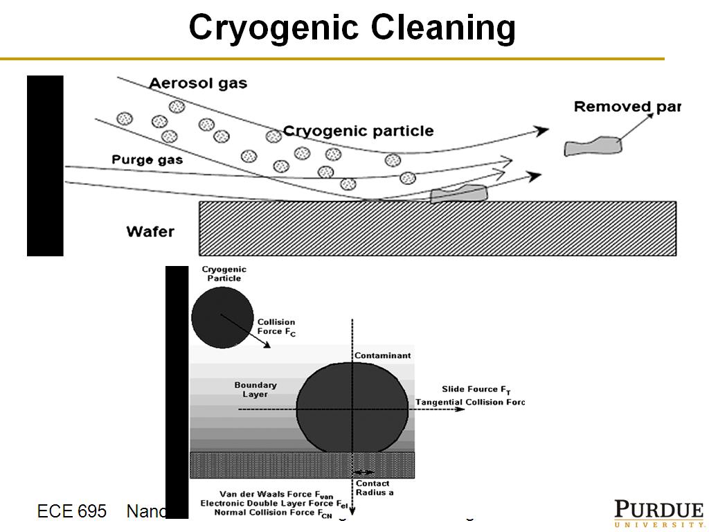 Cryogenic Cleaning