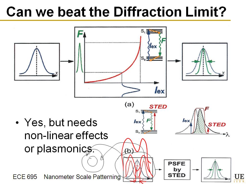 abbe diffraction limit