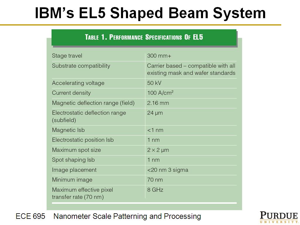 IBM's EL5 Shaped Beam System