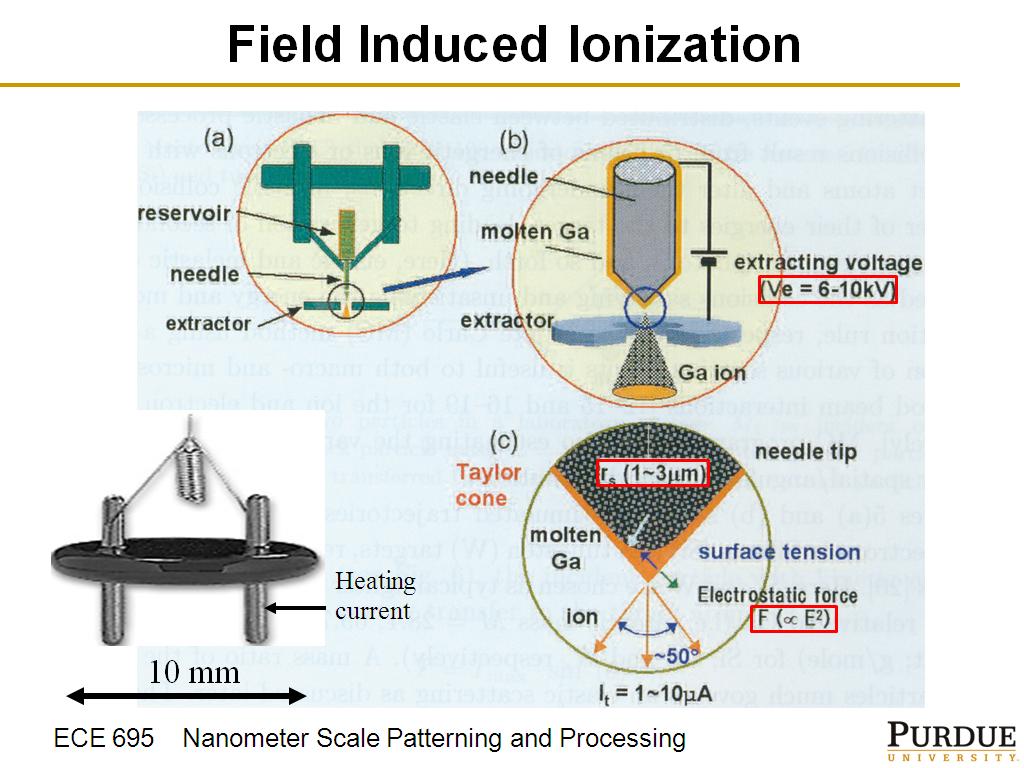 Field Induced Ionization