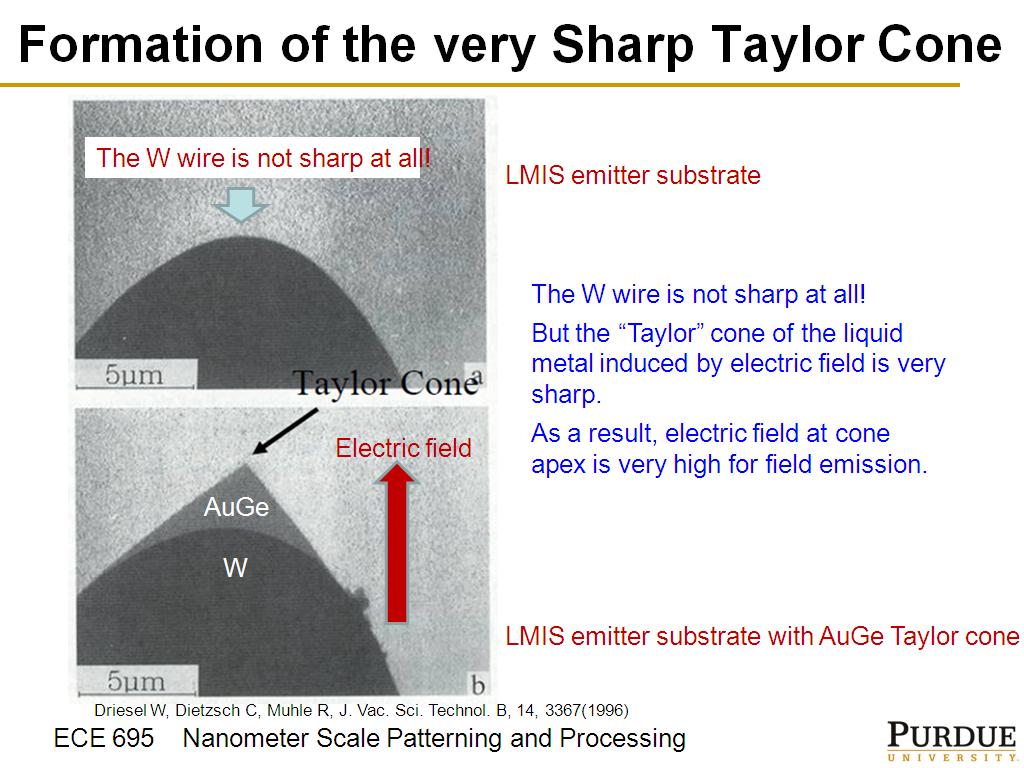 Formation of the very Sharp Taylor Cone