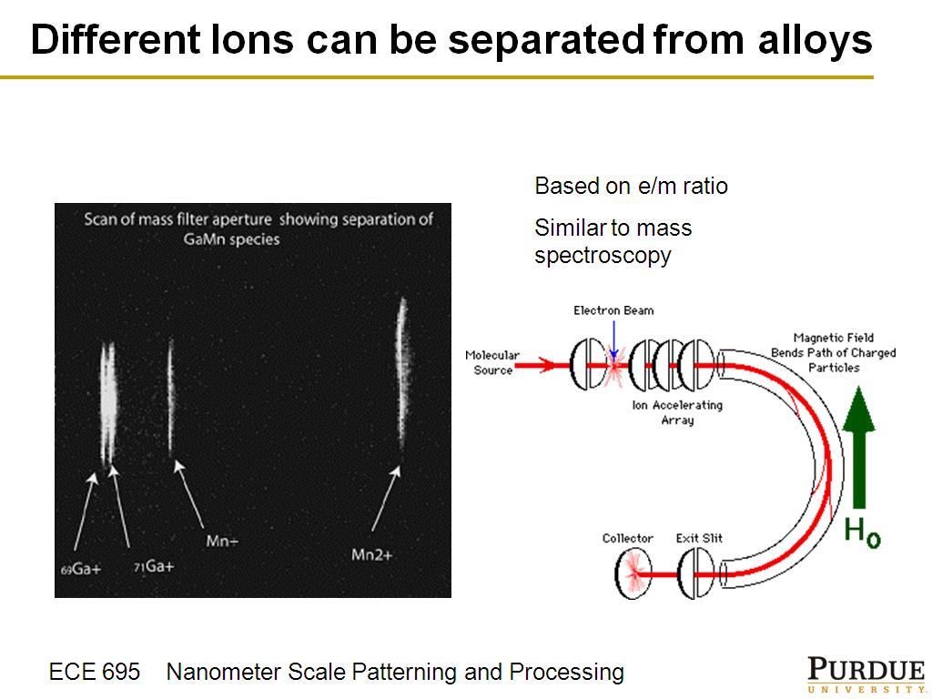 Different Ions can be separated from alloys