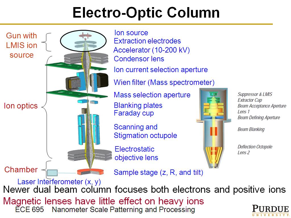 Electro-Optic Column