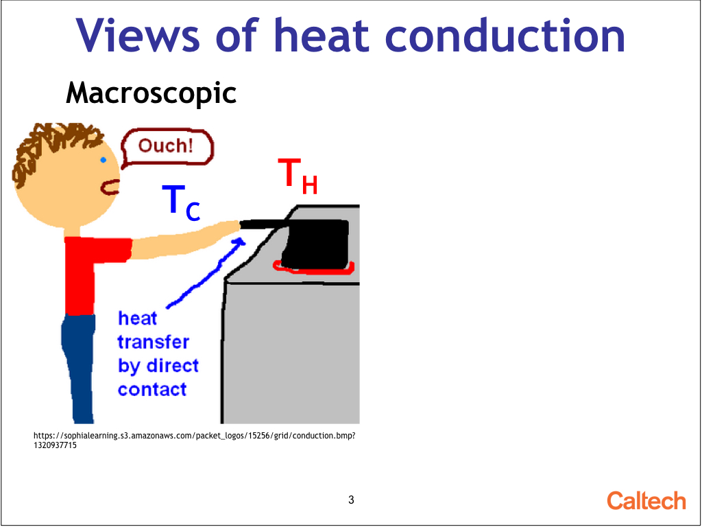 Views of heat conduction