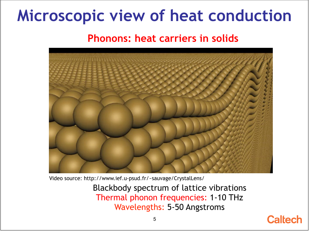 Microscopic view of heat conduction