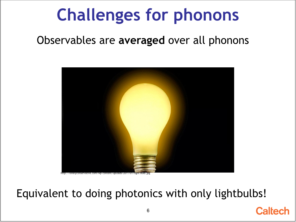Challenges for phonons
