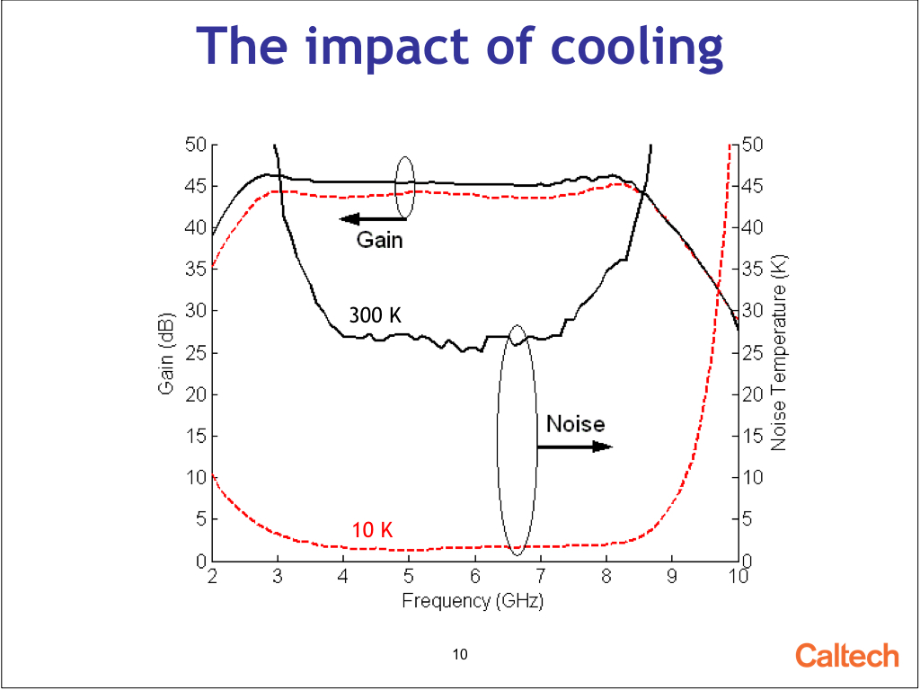 The impact of cooling