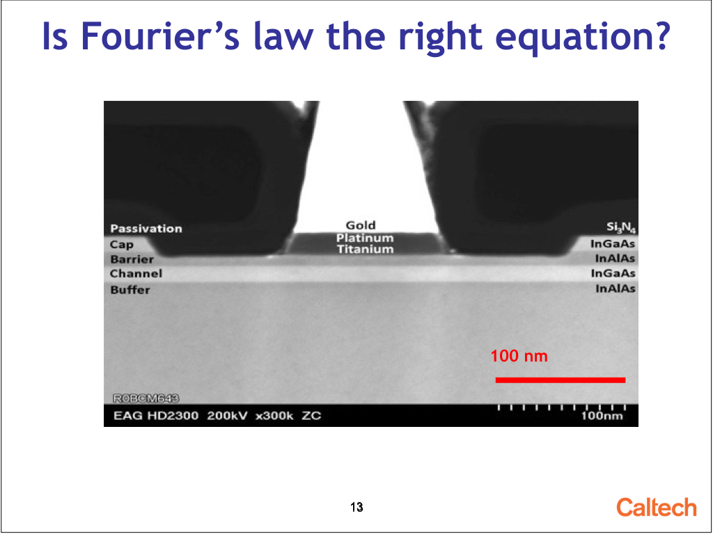 Is Fourier's law the right equation?