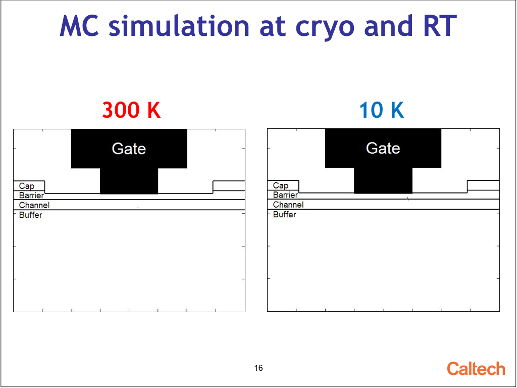 MC simulation at cryo and RT