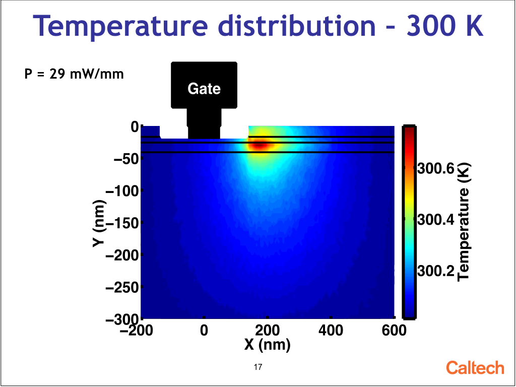 Temperature distribution – 300 K