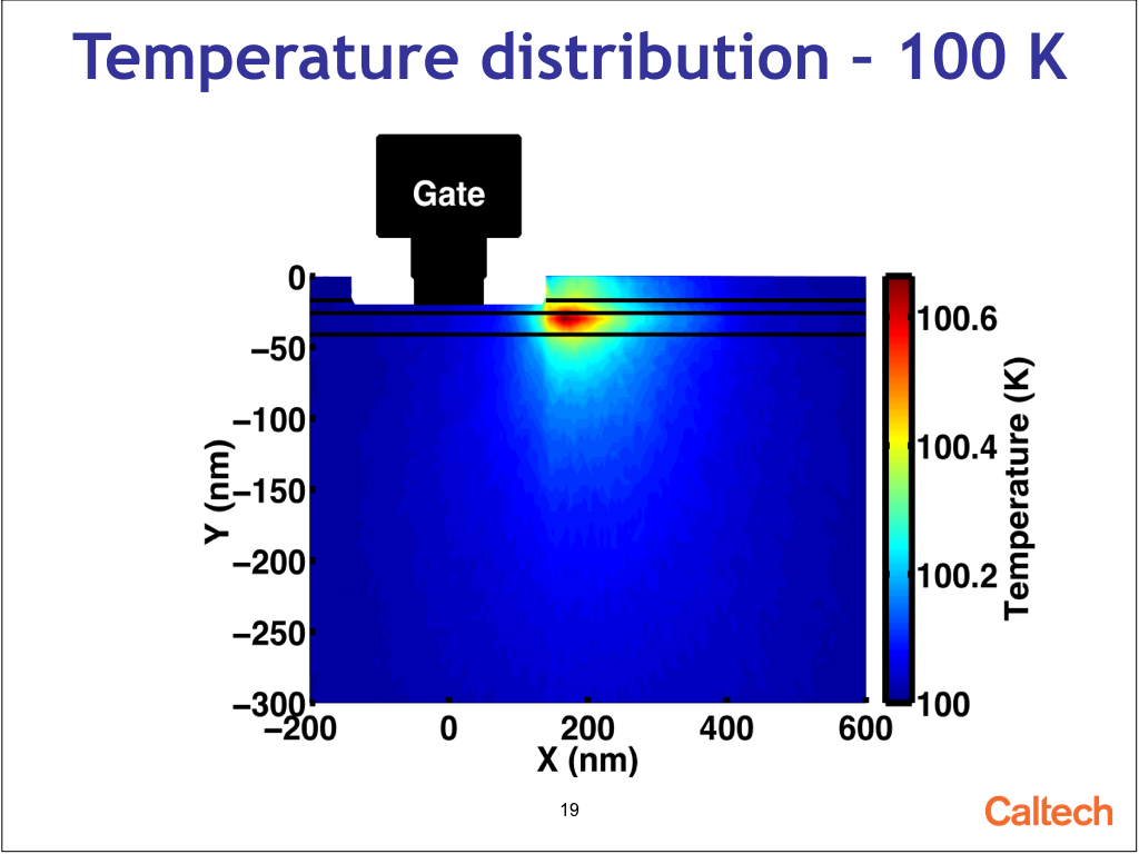 Temperature distribution – 100 K