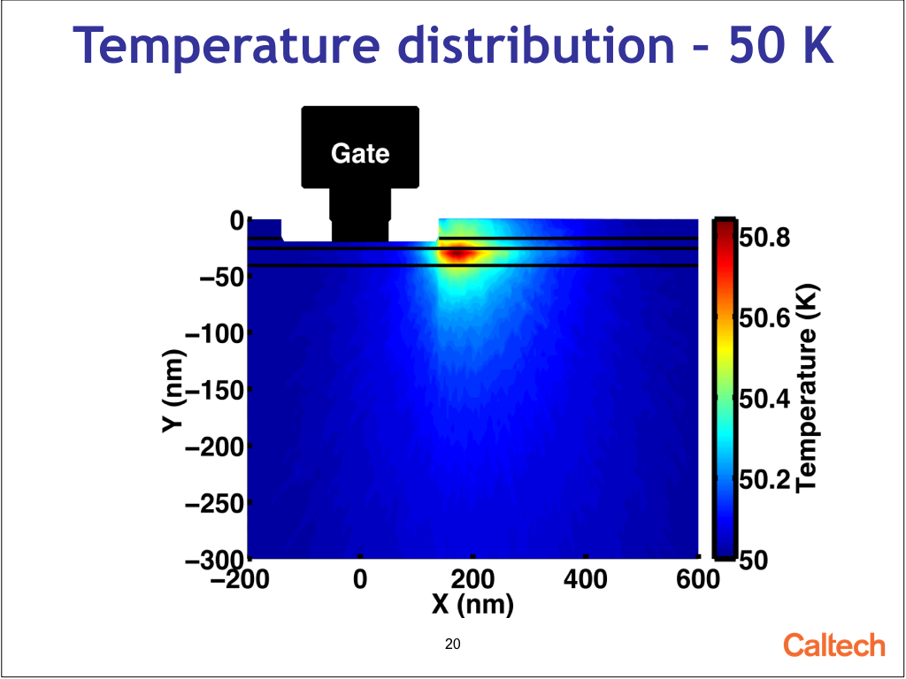 Temperature distribution – 50 K