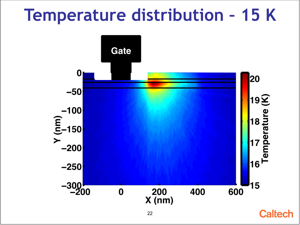Temperature distribution – 15 K