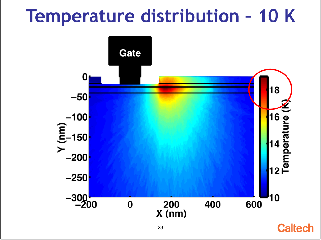 Temperature distribution – 10 K