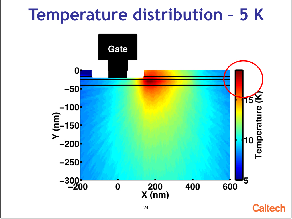 Temperature distribution – 5 K