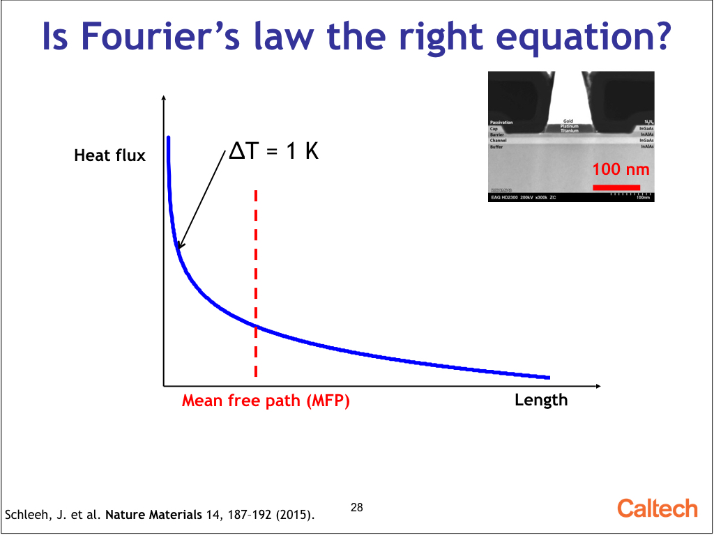 Is Fourier's law the right equation?