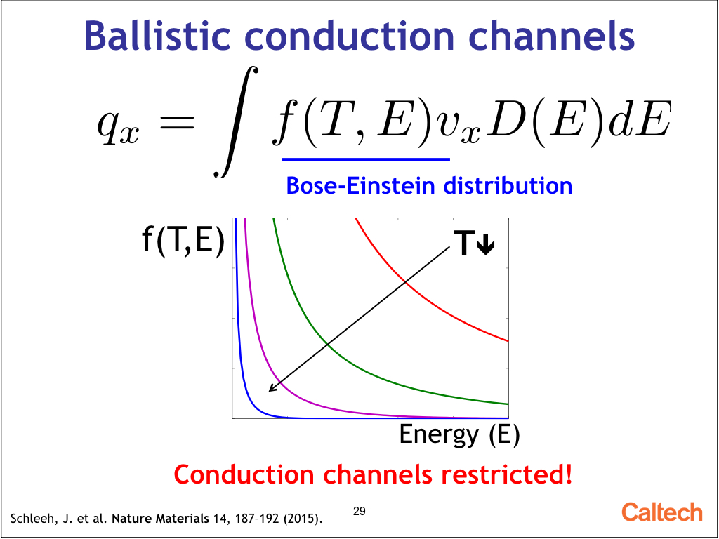 Ballistic conduction channels