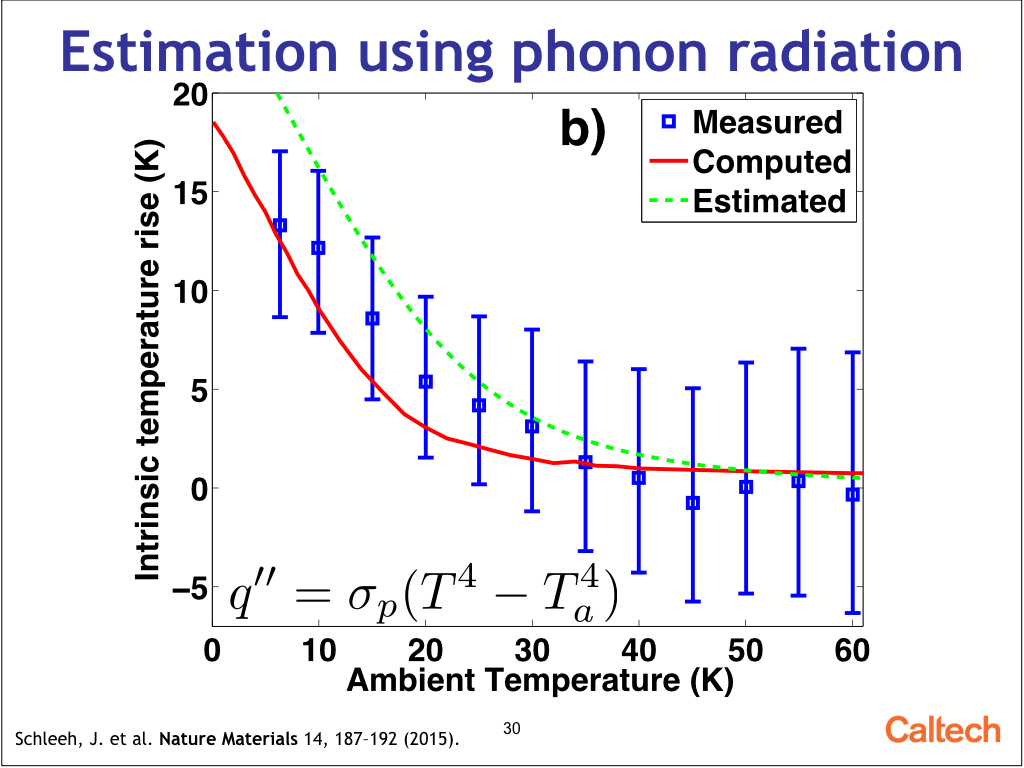 Estimation using phonon radiation