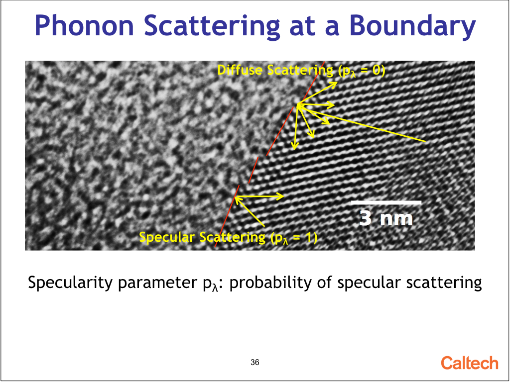 Phonon Scattering at a Boundary