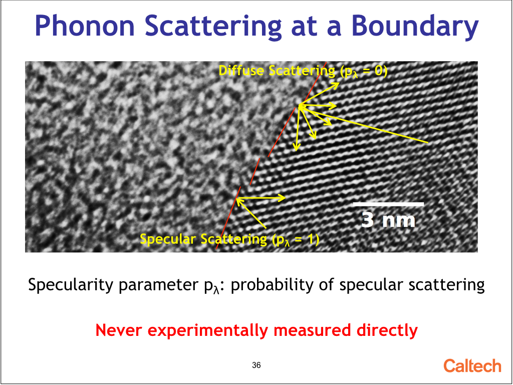 Phonon Scattering at a Boundary