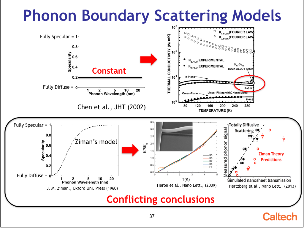 Phonon Boundary Scattering Models