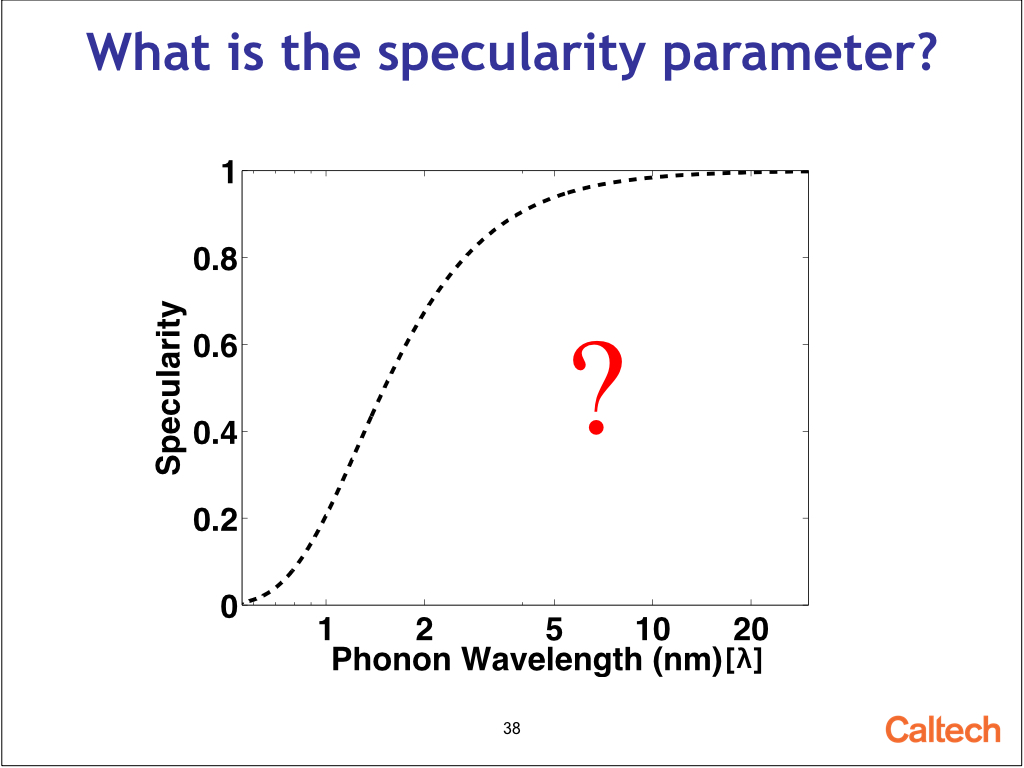 What is the specularity parameter?