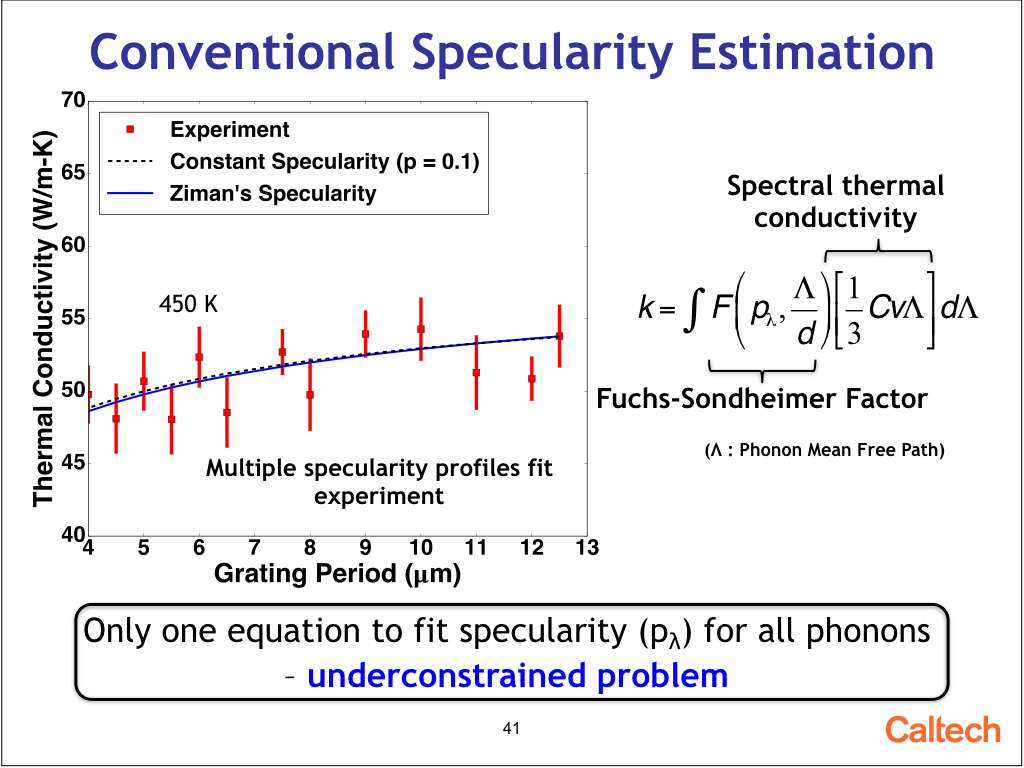 Conventional Specularity Estimation