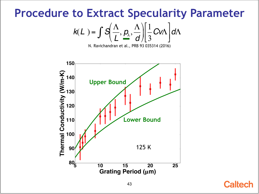 Procedure to Extract Specularity Parameter